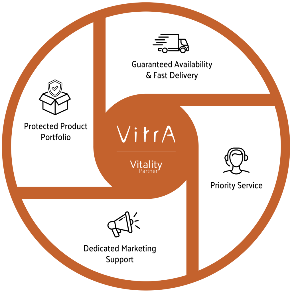 VitrA Vitality Partner